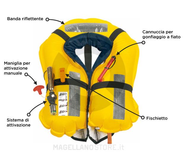 entretien de l'enveloppe