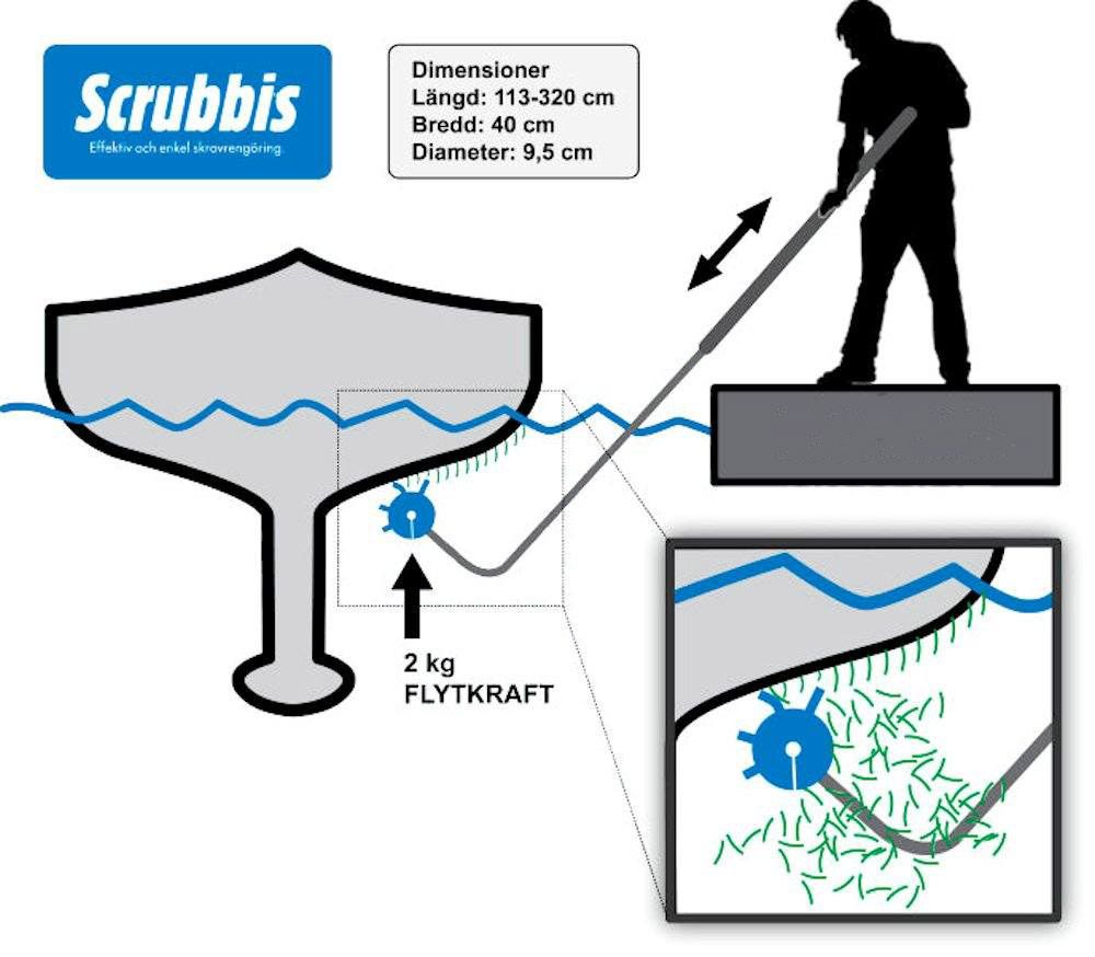 Fabrication de coques