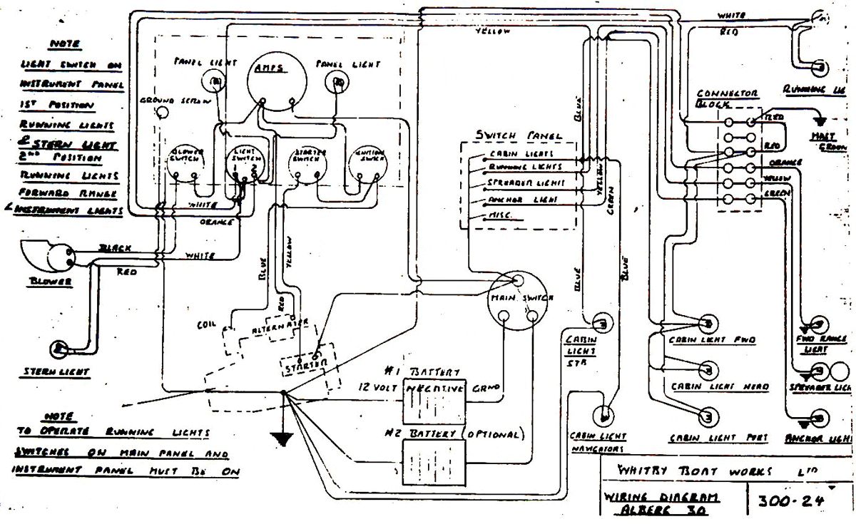 Schéma du système électrique