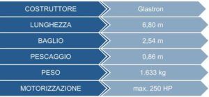 tabla-glastron-gtd-220