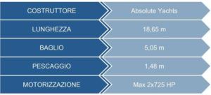 tabla-absolute-62-fly