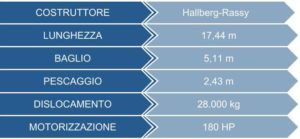 tabla-hallberg-rassy-57