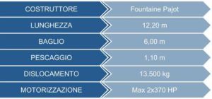 tabla-fontaine-pajot-my-40