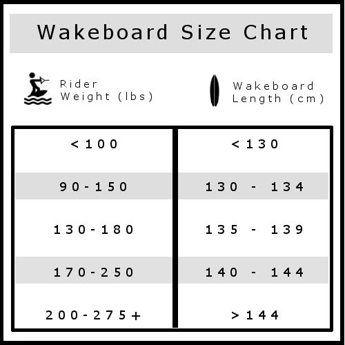 choisir une planche de wakeboard tableau des tailles