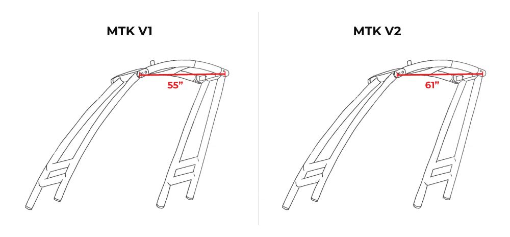 comparaison des en-têtes de la version 1 et de la version 2 du mtk