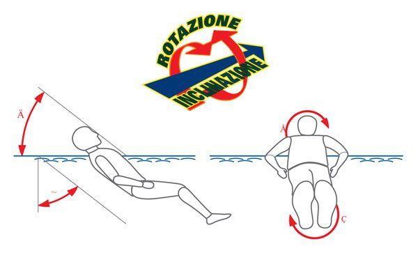 Bouées de sauvetage-Rotation-Restriction