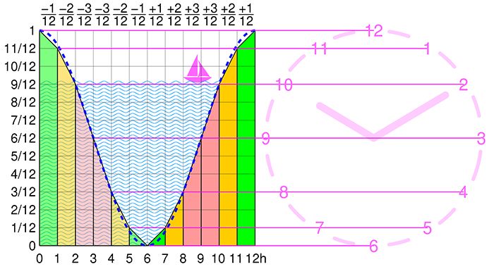 Vagues sur le rivage de l'océan au lever ou au coucher du soleil.