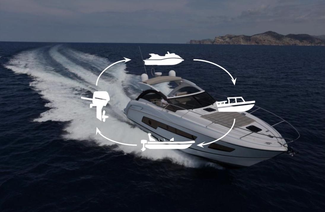 Bateaux à moteur : types, moteurs et utilisations