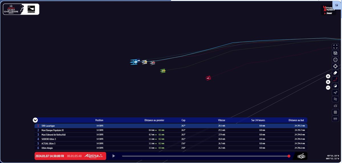 Défi des 40 000 km : Cartographie et Points Clés de la Route