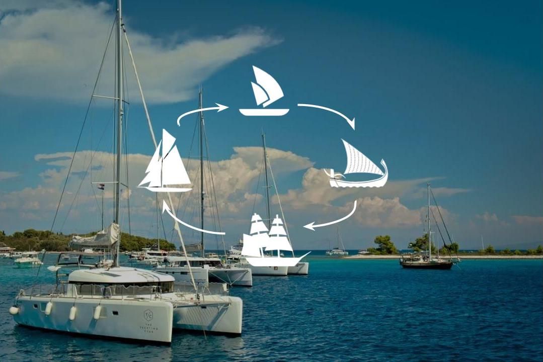 Types de bateaux à voile