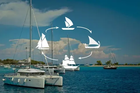 Types de bateaux à voile